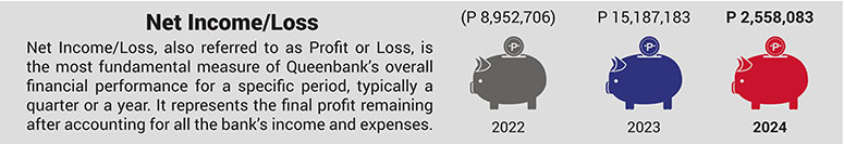 Financial